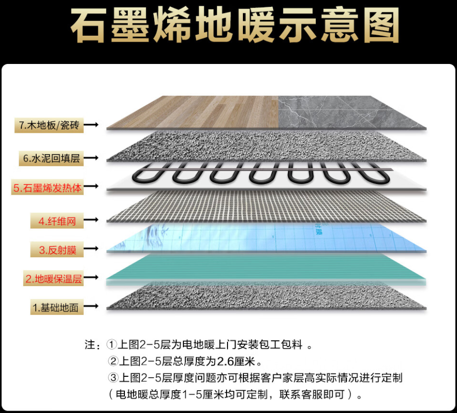 韩城市 石墨烯电地暖公司哪家好？施工质量核心标准